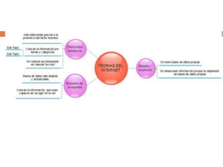 Wiki