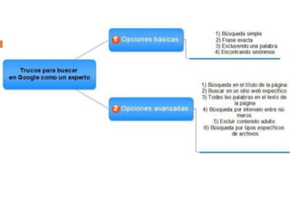 Wiki