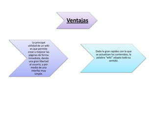 Ventajas

La principal
utilidad de un wiki
es que permite
crear y mejorar las
páginas de forma
inmediata, dando
una gran libertad
al usuario, y por
medio de una
interfaz muy
simple.

Dada la gran rapidez con la que
se actualizan los contenidos, la
palabra “wiki” adopta todo su
sentido.

 