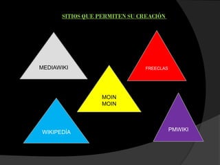 SITIOS QUE PERMITEN SU CREACIÓN
MEDIAWIKI
WIKIPEDÍA
MOIN
MOIN
FREECLAS
PMWIKI
 