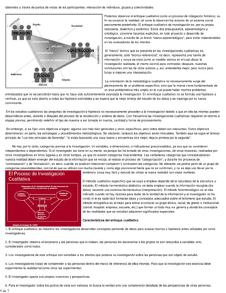 obtenidos a través de puntos de vistas de los participantes, interacción de individuos, grupos y colectividades.
Podemos observar el enfoque cualitativo como un proceso de indagación holístico, su
fin es construir la realidad, tal como la observan los actores de un sistema social
previamente predefinido. El enfoque cualitativo de investigación es, por su propia
naturaleza, dialéctico y sistémico. Estos dos presupuestos, epistemológico y
ontológico, conviene hacerlos explícitos, en todo proyecto o desarrollo de
investigación, a través de un breve "marco epistemológico", para evitar malentendidos
en los evaluadores de los mismos.
El "marco" teórico que se presenta en las investigaciones cualitativas es,
generalmente, sólo "teórico-referencial", es decir, representa una fuente de
información y nunca es visto como un modelo teórico en el cual ubicar la
investigación realizada, el mismo servirá para contrastar, después, nuestras
conclusiones con las de otros autores y, así, entenderlas mejor, pero nunca para
forzar e imponer una interpretación.
La orientación de la metodológica cualitativa no necesariamente surge del
planteamiento de un problema específico, sino que la misma viene fundamentada de
un área problemática más amplia en la cual puede haber muchos problemas
entrelazados que no se percibirán hasta que no haya sido suficientemente avanzada la investigación. En el enfoque cualitativo no se formula una hipótesis a
verificar, ya que se está abierto a todas las hipótesis estimables y se espera que la mejor emerja del estudio de los datos y se imponga por su fuerza
convincente.
En los estudios cualitativos las preguntas de investigación e hipótesis no necesariamente preceden a la investigación debido a que en ella las mismas pueden
desarrollarse antes, durante o después del proceso de la recolección y análisis de datos. Con frecuencia las investigaciones cualitativas requieren el retorno a
etapas previas, permitiendo redefinir el tipo de muestra a ser tomada en cuenta, cantidad y forma de procesamiento.
Sin embargo, sí se fijan unos objetivos a lograr: algunos son más bien generales y otros específicos, pero todos deben ser relevantes. Estos objetivos
determinarán, en parte, las estrategias y procedimientos metodológicos. No obstante, tampoco los objetivos serán intocables. También aquí se sigue el famoso
principio de "Los tres príncipes de Serendip": "si estás buscando una cosa buena y encuentras otra mejor, deja la primera por la segunda".
No hay, por lo tanto, categorías previas a la investigación, (ni variables, o dimensiones, o indicadores) preconcebidos, ya sea que se consideren
independientes o dependientes. Si el investigador las tiene en su mente, es porque las ha tomado de otras investigaciones, de otras muestras, realizadas por
otros investigadores en otros lugares y en otros tiempos, ya que no existen categorías trascendentes. Las verdaderas categorías que conceptualizarán
nuestra realidad deben emerger del estudio de la información que se recoja, al realizar el proceso de "categorización”, y durante los procesos de
"contrastación” y de "teorización”, es decir, cuando se analicen-relacionen-comparen-y-contrasten las categorías. No obstante, se podría partir de un grupo de
categorías preestablecidas, con tal de que se utilicen con mucha cautela y como algo provisional hasta que no se confirmen, y no se deje uno llevar por la
tendencia (cosa muy fácil y natural) de rotular la nueva realidad con viejos nombres.
El método cualitativo específico que se vaya a emplear depende de la naturaleza de la estructura a
estudiar. El método hermenéutico-dialéctico se debe emplear cuando la información recogida (los
datos) necesite una continua hermenéutica (interpretación). El método fenomenológico es el más
indicado cuando no hay razones para dudar de la bondad de la información y el investigador no ha
vivido ni le es nada fácil formarse ideas y conceptos adecuados sobre el fenómeno que estudia. El
método etnográfico es el mejor para entrar a conocer un grupo étnico, racial, de ghetto o institucional
(cárcel, hospital, empresa, escuela, etc.) que forman un todo muy sui géneris y donde los conceptos
de las realidades que se estudian adquieren significados especiales.
Características del enfoque cualitativo
1. El enfoque cualitativo es inductivo los investigadores desarrollan conceptos partiendo de datos para evaluar teorías o hipótesis antes utilizadas por otros
investigadores.
2. El investigador observa el escenario y las personas que lo rodean, las personas los escenarios o los grupos no son reducidos a variables sino,
considerados como todos.
3. Los investigadores de este enfoque son sensibles a los efectos que produce su investigación sobre las personas que son objeto de estudio.
4. Los investigadores tratan de comprender a las personas dentro del marco de referencia de ellas mismas. Para que la investigación sea esencial debe
experimentar la realidad tal como otros las experimentan.
5. El investigador aparta sus propias creencias y perspectivas.
6. Para el investigador todos los puntos de vista son valiosas no busca la verdad sino una comprensión detallada de las perspectivas de otras personas.
5 de 7
 