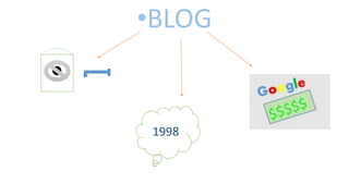 •BLOG
1998