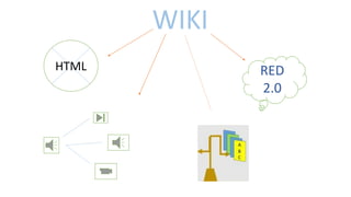 HTML
WIKI
RED
2.0