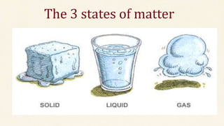 The 3 states of matter
 