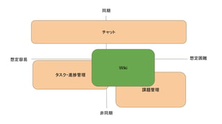 ͬ
ͬ
붨y붨
å
?Mù
n}
Wiki
 