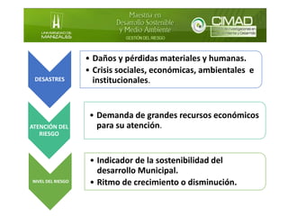 DESASTRES
• Daños y pérdidas materiales y humanas.
• Crisis sociales, económicas, ambientales e
institucionales.
ATENCIÓN DEL
RIESGO
• Demanda de grandes recursos económicos
para su atención.
NIVEL DEL RIESGO
• Indicador de la sostenibilidad del
desarrollo Municipal.
• Ritmo de crecimiento o disminución.
 
