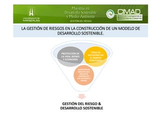 LA GESTIÓN DE RIESGOS EN LA CONSTRUCCIÓN DE UN MODELO DE
DESARROLLO SOSTENIBLE.
GESTIÓN DEL RIESGO &
DESARROLLO SOSTENIBLE
ADOPCIÓN DE
MEDIDAS QUE
REDUCEN,
CONTROLAN
Y/O MITIGAN EL
RIESGO
PROTECCIÓN DE
LA VIDA, BIENES
Y ECONOMÍA
TOMA DE
DECISIONES EN
EL ÁMBITO
TERRITORIAL
 