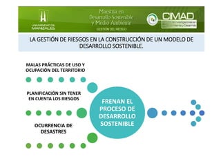 FRENAN EL
PROCESO DE
DESARROLLO
SOSTENIBLE
MALAS PRÁCTICAS DE USO Y
OCUPACIÓN DEL TERRITORIO
PLANIFICACIÓN SIN TENER
EN CUENTA LOS RIESGOS
OCURRENCIA DE
DESASTRES
LA GESTIÓN DE RIESGOS EN LA CONSTRUCCIÓN DE UN MODELO DE
DESARROLLO SOSTENIBLE.
 
