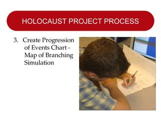 HOLOCAUST PROJECT PROCESS 3.  Create Progression of Events Chart - Map of Branching Simulation 
