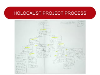 HOLOCAUST PROJECT PROCESS 