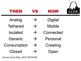 Source: David Wiley, 2010 TEDXNYED