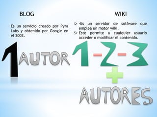 BLOG WIKI
Es un servicio creado por Pyra
Labs y obtenido por Google en
el 2003.
シ -Es un servidor de sotfware que
emplea un motor wiki.
シ Este permite a cualquier usuario
acceder o modificar el contenido.