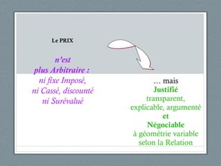 …  mais Justifié transparent, explicable, argumenté et Négociable à géométrie variable selon la Relation Le PRIX n’est plus Arbitraire :  ni fixe Imposé, ni Cassé, discounté ni Surévalué 