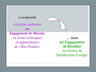 …  mais un Engagement de Résultat en termes de Satisfaction d’usage   LA GARANTIE n’est plus seulement un Engagement de Moyens  en termes techniques et règlementaires de « Bon Produit » 