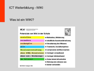Was ist ein WIKI? ICT Weiterbildung - WIKI 