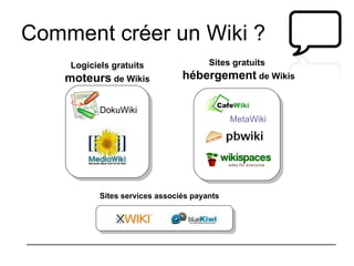 Comment créer un Wiki ? DokuWiki Logiciels gratuits  moteurs  de Wikis Sites services associés payants Sites gratuits  hébergement  de Wikis MetaWiki 