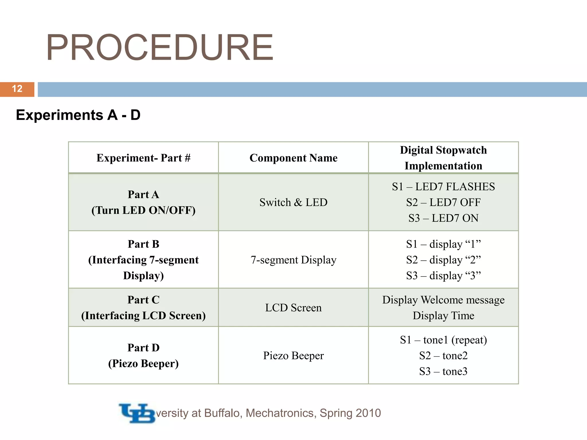 Status gesture to indicate operationPROCEDUREExperiments A - DUniversity at Buffalo, Mechatronics, Spring 201012