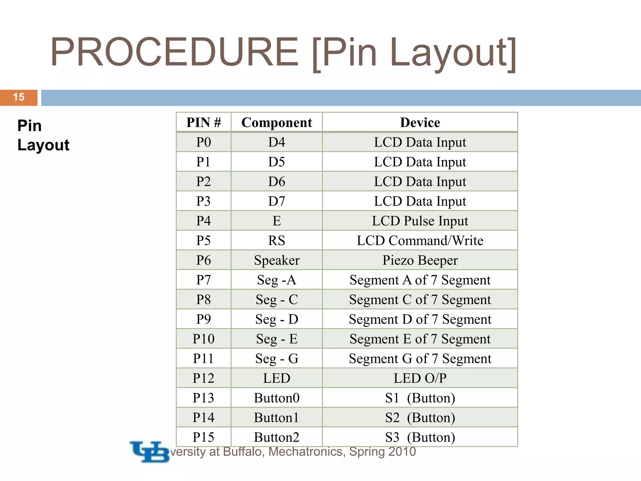 PROCEDURE [Pin Layout]Pin LayoutUniversity at Buffalo, Mechatronics, Spring 201015