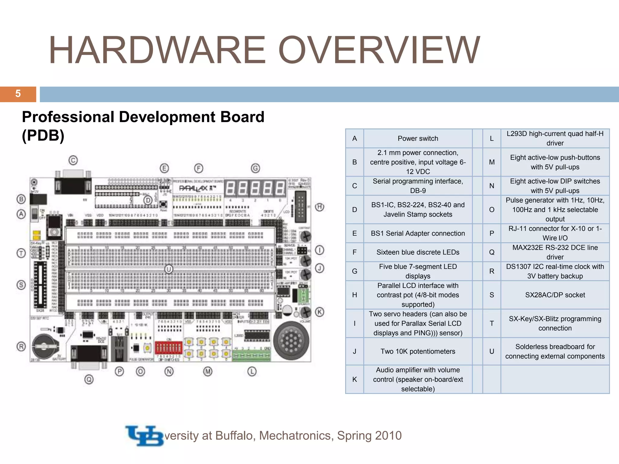 HARDWARE OVERVIEWProfessional Development Board (PDB)University at Buffalo, Mechatronics, Spring 20105