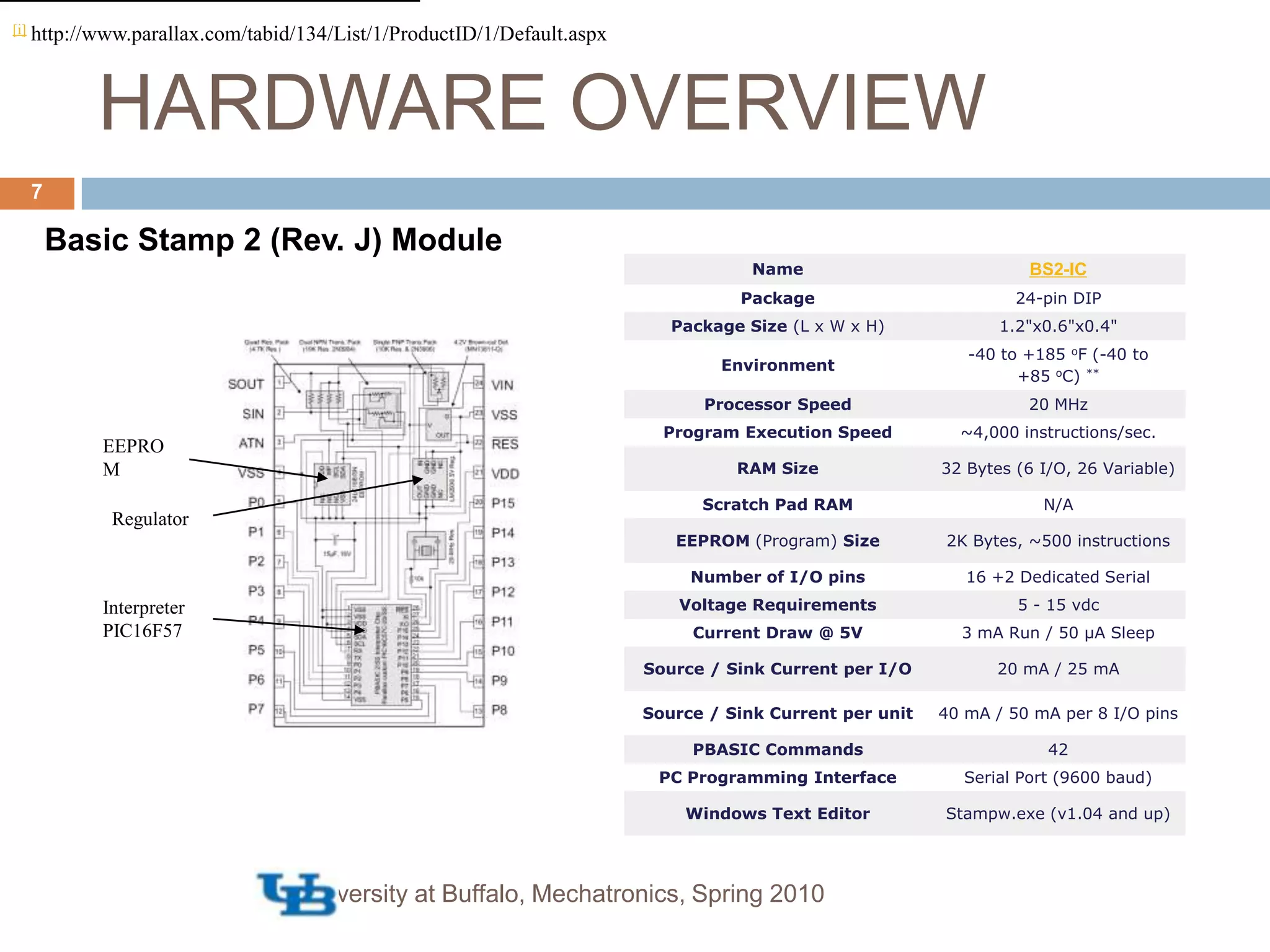 HARDWARE OVERVIEW7[i] http://www.parallax.com/tabid/134/List/1/ProductID/1/Default.aspxBasic Stamp 2 (Rev. J) ModuleEEPROMRegulatorInterpreterPIC16F57University at Buffalo, Mechatronics, Spring 2010