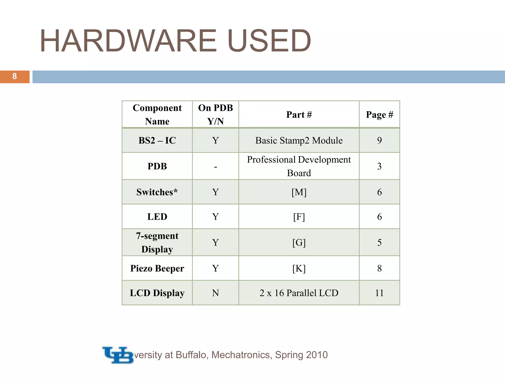 HARDWARE USEDUniversity at Buffalo, Mechatronics, Spring 20108