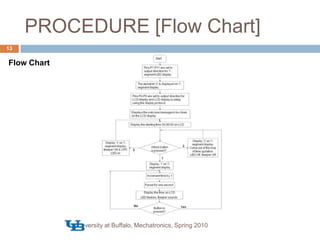 PROCEDURE [Flow Chart]Flow ChartUniversity at Buffalo, Mechatronics, Spring 201013