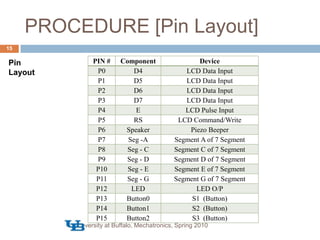 PROCEDURE [Pin Layout]Pin LayoutUniversity at Buffalo, Mechatronics, Spring 201015
