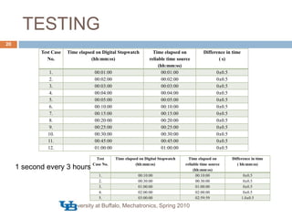TESTING1 second every 3 hoursUniversity at Buffalo, Mechatronics, Spring 201020