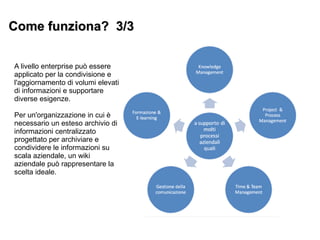 A livello enterprise può essere
applicato per la condivisione e
l'aggiornamento di volumi elevati
di informazioni e supportare
diverse esigenze.
Per un'organizzazione in cui è
necessario un esteso archivio di
informazioni centralizzato
progettato per archiviare e
condividere le informazioni su
scala aziendale, un wiki
aziendale può rappresentare la
scelta ideale.
Come funziona? 3/3Come funziona? 3/3
 