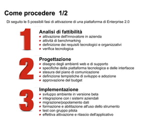 Come procedere 1/2Come procedere 1/2
Di seguito le 5 possibili fasi di attivazione di una piattaforma di Enterprise 2.0
Analisi di fattibilità
attivazione dell'innovatore in azienda
attività di benchmarking
definizione dei requisiti tecnologici e organizzativi
verifica tecnologica
Progettazione
disegno degli ambienti web e di supporto
specifiche della piattaforma tecnologica e delle interfacce
stesura del piano di comunicazione
definizione tempistiche di sviluppo e adozione
approvazione del budget
Implementazione
sviluppo ambiente in versione beta
integrazione con i sistemi aziendali
migrazione/popolamento dati
formazione e abilitazione all'uso dello strumento
test con gruppo pilota
effettiva attivazione e rilascio dell'applicativo
 