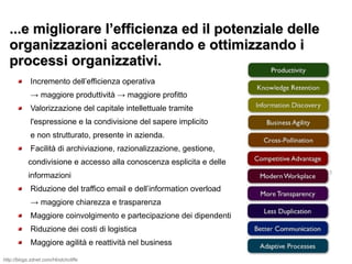 ...e migliorare l’efficienza ed il potenziale delle...e migliorare l’efficienza ed il potenziale delle
organizzazioni accelerando e ottimizzando iorganizzazioni accelerando e ottimizzando i
processi organizzativi.processi organizzativi.
Incremento dell’efficienza operativa
→ maggiore produttività → maggiore profitto
Valorizzazione del capitale intellettuale tramite
l'espressione e la condivisione del sapere implicito
e non strutturato, presente in azienda.
Facilità di archiviazione, razionalizzazione, gestione,
condivisione e accesso alla conoscenza esplicita e delle
informazioni
Riduzione del traffico email e dell’information overload
→ maggiore chiarezza e trasparenza
Maggiore coinvolgimento e partecipazione dei dipendenti
Riduzione dei costi di logistica
Maggiore agilità e reattività nel business
http://blogs.zdnet.com/Hindchcliffe
 