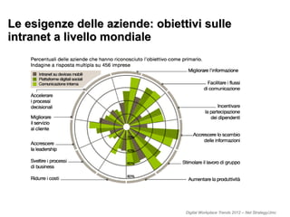 Le esigenze delle aziende: obiettivi sulleLe esigenze delle aziende: obiettivi sulle
intranet a livello mondialeintranet a livello mondiale
Digital Workplace Trends 2012 – Net Strategy/Jmc
 