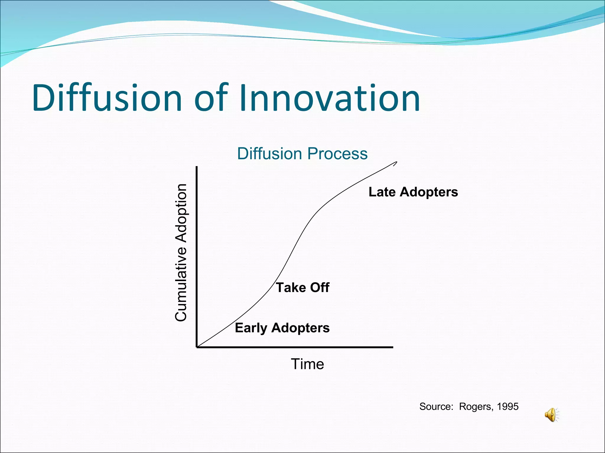Diffusion of Innovation Source:  Rogers, 1995 Time Diffusion Process Early Adopters Take Off Late Adopters Cumulative Adoption 