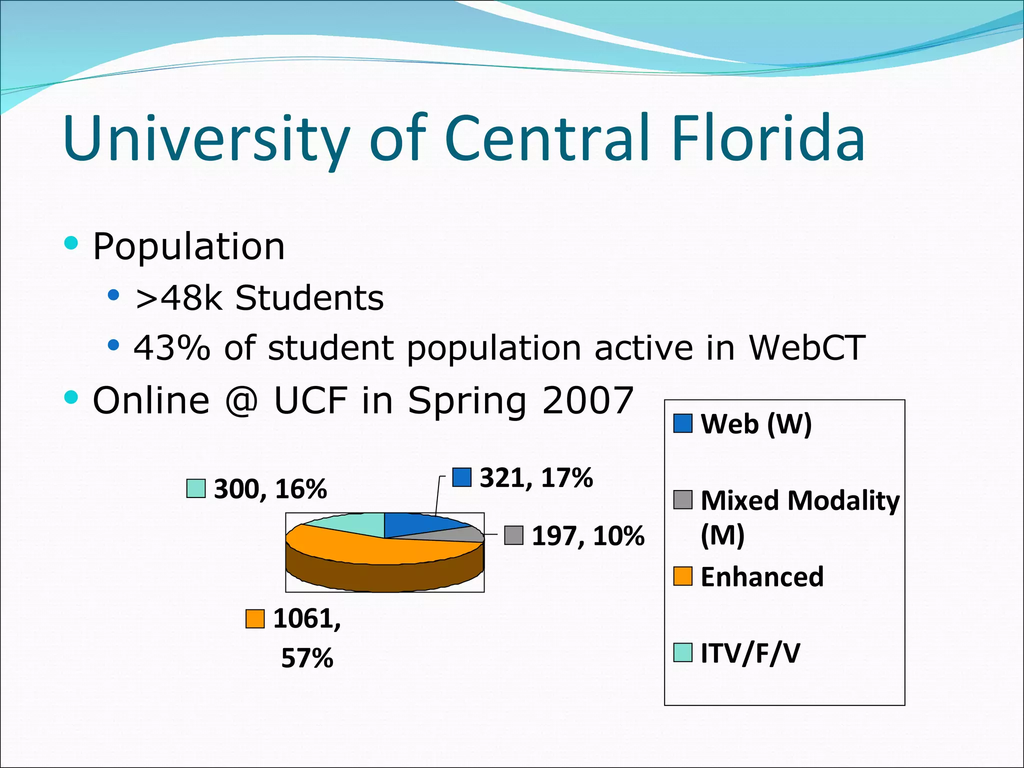 University of Central Florida Population >48k Students  43% of student population active in WebCT Online @ UCF in Spring 2007 