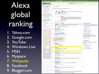 Alexa
global
ranking
1.	

 Yahoo.com
2.	

 Google.com
3.	

 YouTube
4.	

 Windows Live
5.	

 MSN
6.	

 Myspace
7.	

 Wikipedia
8.	

 Facebook
9.	

 Blogger.com
 