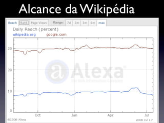 Alcance da Wikipédia
 