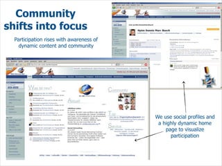 Community
shifts into focus
  Participation rises with awareness of
    dynamic content and community




                ...