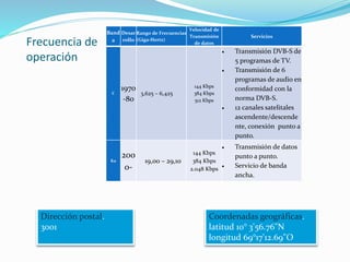 Frecuencia de
operación
Band
a
Desar
rollo
Rango de Frecuencias
(Giga-Hertz)
Velocidad de
Transmisión
de datos
Servicios
C
1970
-80
3,625 – 6,425
144 Kbps
384 Kbps
512 Kbps
Transmisión DVB-S de
5 programas de TV.
Transmisión de 6
programas de audio en
conformidad con la
norma DVB-S.
12 canales satelitales
ascendente/descende
nte, conexión punto a
punto.
Ka
200
0-
19,00 – 29,10
144 Kbps
384 Kbps
2.048 Kbps
Transmisión de datos
punto a punto.
Servicio de banda
ancha.
Coordenadas geográficas.
latitud 10° 3'56.76"N
longitud 69°17'12.69"O
Dirección postal.
3001