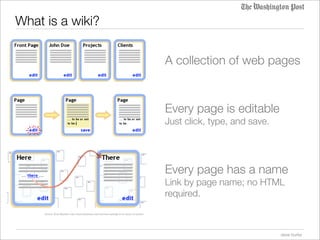 Wiki workspace pilot update