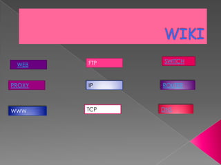 FTP   SWITCH
 WEB


PROXY   IP    ROUTER



WWW     TCP   DNS
 