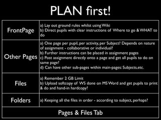 PLAN ﬁrst!
              a) Lay out ground rules whilst using Wiki
 FrontPage    b) Direct pupils with clear instructions of Where to go & WHAT to
              do
              a) One page per pupil, per activity, per Subject? Depends on nature
              of assignment - collaborative or individual?
              b) Further instructions can be placed in assignment pages
Other Pages   c) Post assignment directly onto a page and get all pupils to do on
              same page?
              d) Can have other sub-pages within main-pages: Subjects,etc.

              a) Remember 2 GB Limit
   Files      b) Upload softcopy of WS done on MS Word and get pupils to print
              & do and hand-in hardcopy?


  Folders     a) Keeping all the ﬁles in order - according to subject, perhaps?


                        Pages & Files Tab
 