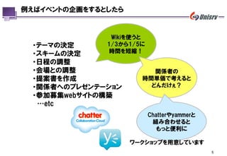 例えばイベントの企画をするとしたら


               Wikiを使うと
 ・テーマの決定      1/3から1/5に
 ・スキームの決定      時間を短縮！
 ・日程の調整
 ・会場との調整                 関係者の
 ・提案書を作成              時間単価で考えると
 ・関係者へのプレゼンテーション        どんだけぇ？
 ・参加募集webサイトの構築
  …etc
                          Chatterやyammerと
                           組み合わせると
                             もっと便利に

                    ワークショップを用意しています
                                            5
 