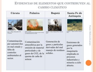 EVIDENCIAS DE ELEMENTOS QUE CONTRIBUYEN AL
CAMBIO CLIMÁTICO
Cúcuta Palmira Bogotá Santa Fe de
Antioquia
Imagen 1. Diego Alexander Gil
Velandia
Contaminación
por automóviles
en mal estado y
falta de
controles
ambientales al
sector.
Imagen 2. Extraído
htp://ecosistemastropicalesucn.blogspot.com/2011/03/impa
cto-ambiental-producido-por-la.htmal
Contaminación
atmosférica por la
emisión de material
particulado y de
gases de CO2, de la
quema de caña de
azúcar.
Imagen 3. Kelly Johanna Pinto Alfonzo,
2014
Generación de
gases y partículas
derivadas del mal
manejo de residuos
solidos .
Imagen 4: Angie Carolina Tunjano,
2014
Emisiones de
gases generados
por la
maquinaría
empleada en
procesos
industriales y
minería a cielo
abierto.
Fuente:Elaboraciónpropia
 
