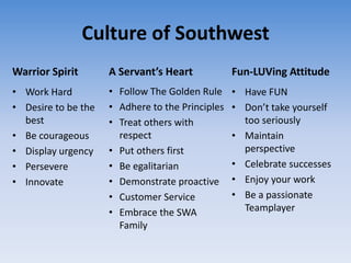 Culture of Southwest
Warrior Spirit       A Servant’s Heart            Fun-LUVing Attitude
• Work Hard          • Follow The Golden Rule     • Have FUN
• Desire to be the   • Adhere to the Principles   • Don’t take yourself
  best               • Treat others with            too seriously
• Be courageous        respect                    • Maintain
• Display urgency    • Put others first             perspective
• Persevere          • Be egalitarian             • Celebrate successes
• Innovate           • Demonstrate proactive      • Enjoy your work
                     • Customer Service           • Be a passionate
                     • Embrace the SWA              Teamplayer
                       Family
 