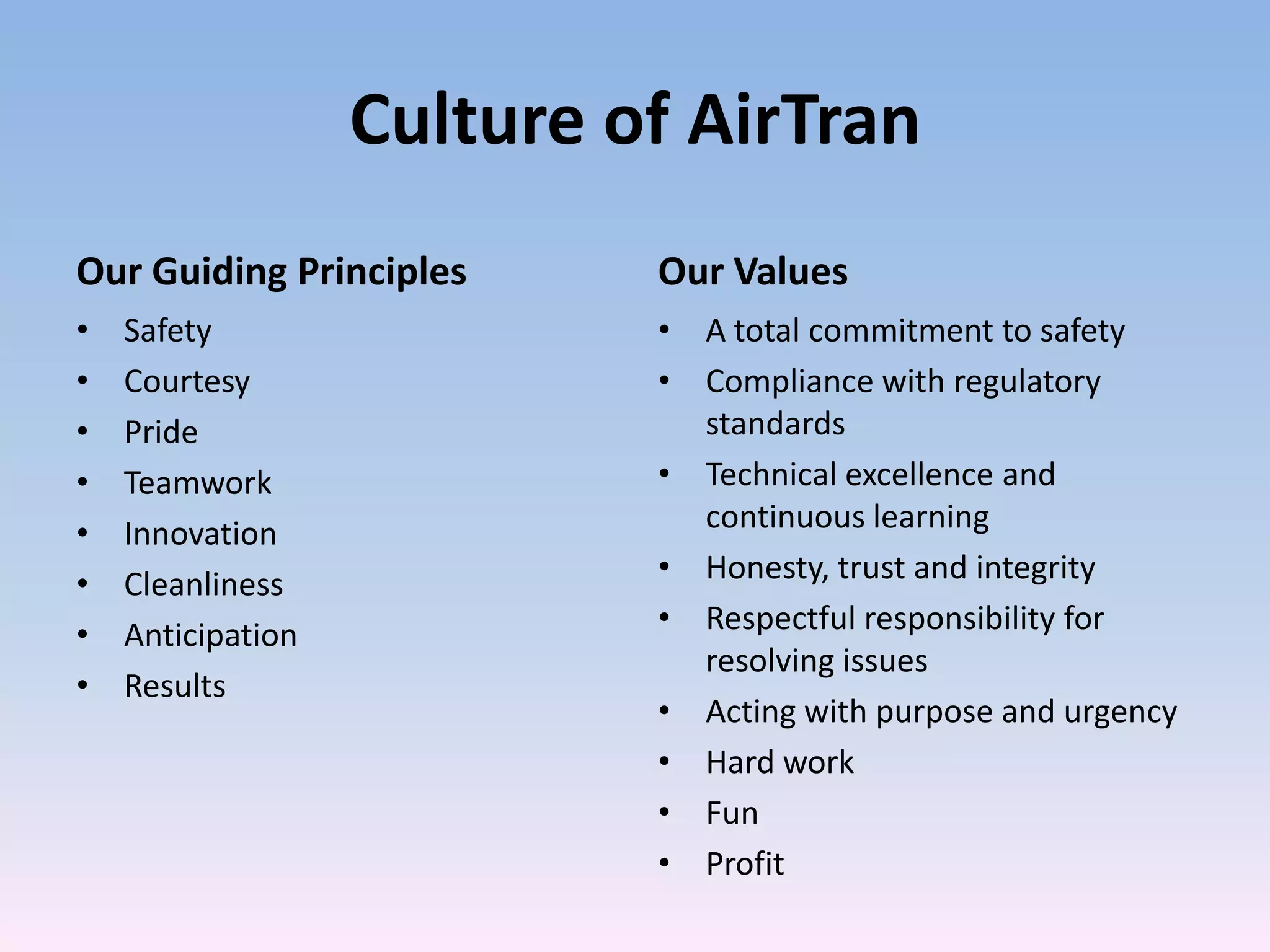 Culture of AirTran
Our Guiding Principles      Our Values
•   Safety                  • A total commitment to safety
•   Courtesy                • Compliance with regulatory
•   Pride                     standards
•   Teamwork                • Technical excellence and
•   Innovation                continuous learning
•   Cleanliness             • Honesty, trust and integrity
•   Anticipation            • Respectful responsibility for
                              resolving issues
•   Results
                            • Acting with purpose and urgency
                            • Hard work
                            • Fun
                            • Profit
 