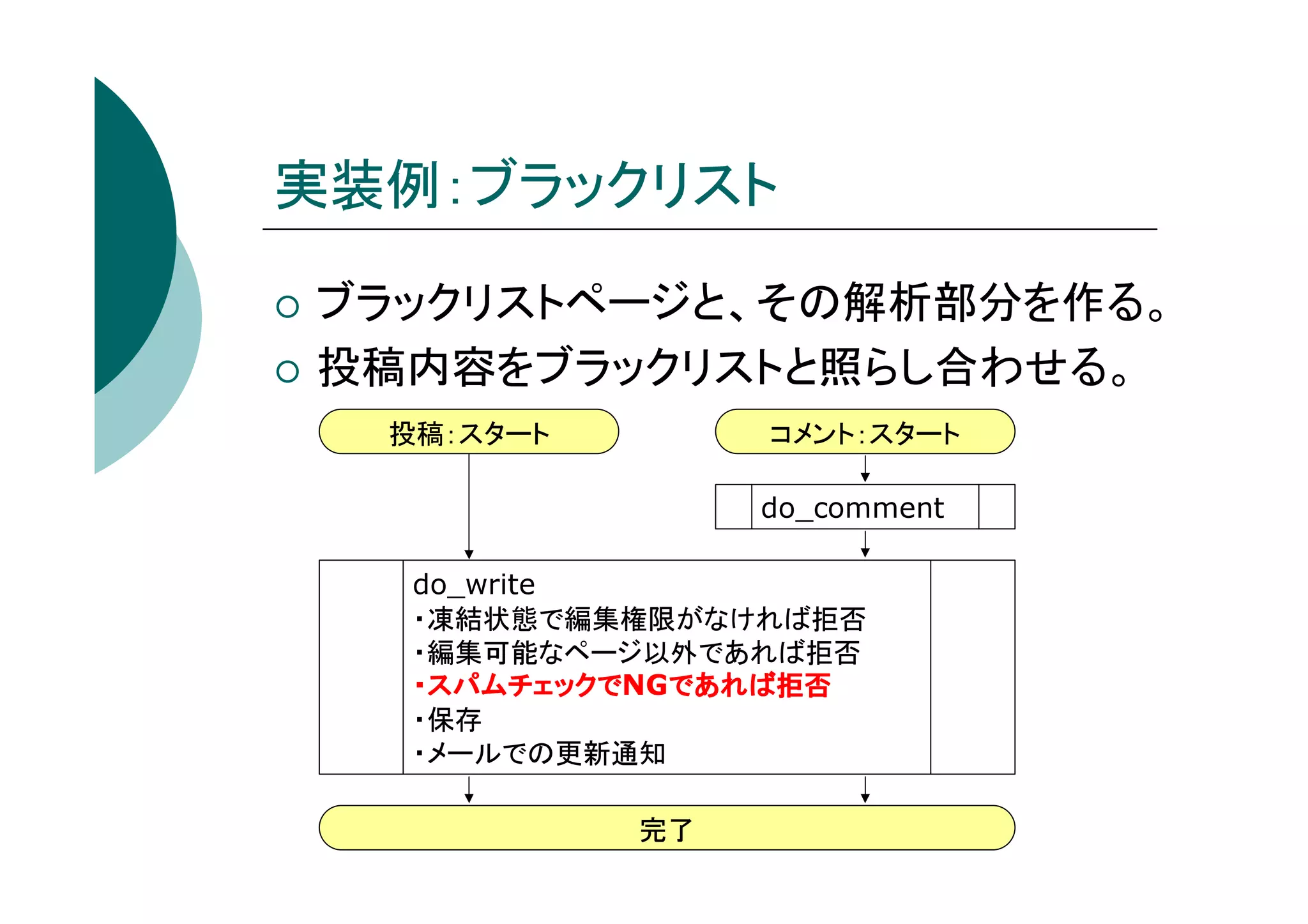Wikiスパムの傾向と対策