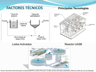 FACTORES TÉCNICOS
Fuente: http://www.switchurbanwater.eu/outputs/pdfs/W5-3_GEN_PHD_D5.3.12_MSc_Suarez_Municipal_wastewater...