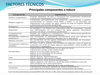 FACTORES TÉCNICOS
Principales componentes a reducir
Fuente: http://www.switchurbanwater.eu/outputs/pdfs/W5-3_GEN_PHD_D5.3....