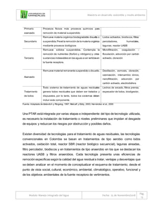 Maestría en desarrollo sostenible y medio ambiente
Modulo Manejo Integrado del Agua Fecha: 25 de Noviembre/2018
Pág.
13
Primario
avanzado
Procesos físicos más procesos químicos para
remoción de material suspendido
Secundario
Remueve materia orgánica biodegradable disuelta o
suspendida. Prevé la remoción de la materia orgánica
mediante procesos biológicos
Lodos activados, biodiscos, filtros
percoladores, humedales,
lagunas, reactor UASB
Terciario
Remueve sólidos suspendidos. Contempla la
remoción de nutrientes (fósforo y nitrógeno) y otras
sustancias indeseables en las aguas a ser vertidasen
la fuente receptora.
Microfiltración, coagulación -
floculación, adsorción por carbón
activado, cloración
Avanzado
Remueve material remanente suspendido o disuelto. Destilación, osmosis, cloración,
ozonización, intercambio iónico,
nanofiltración, adsorción por
carbón activado, electrodiálisis
Tratamiento
de lodos
Todo sistema de tratamiento de aguas residuales
genera lodos residuales que deben ser tratados y
dispuestos, por lo tanto, todos los sistemas deben
incluir este componente.
Lechos de secado, filtros prensa,
espesador de lodos, biodigestor,
Fuente. Adaptada de Idelovitch y Ringslog, 1997; Metcalf y Eddy, 2003; Hernández et al., 2000
Una PTAR está integrada por varias etapas e independiente del tipo de tecnología utilizada,
es necesario la instalación de tratamiento o niveles preliminares que impidan el desgaste
de equipos y reduzcan los riesgos por obstrucción y posibles daños.
Existen diversidad de tecnologías para el tratamiento de aguas residuales, las tecnologías
convencionales en Colombia se basan en tratamientos de tipo aerobio como lodos
activados, oxidación total, reactor SBR (reactor biológico secuencial), lagunas aireadas,
filtro percolador, biodiscos y en tratamientos de tipo anaerobio en los que se destacan los
reactores UASB y filtros anaerobios. Cada tecnología presenta unas eficiencias de
remoción especificas según la calidad del agua residual a tratar, ventajas y desventajas que
se deben analizar en el momento de conceptualizar el esquema de tratamiento; desde el
punto de vista social, cultural, económico, ambiental, climatológico, operativo, funcional y
de los objetivos ambientales de la fuente receptora de vertimientos.
 