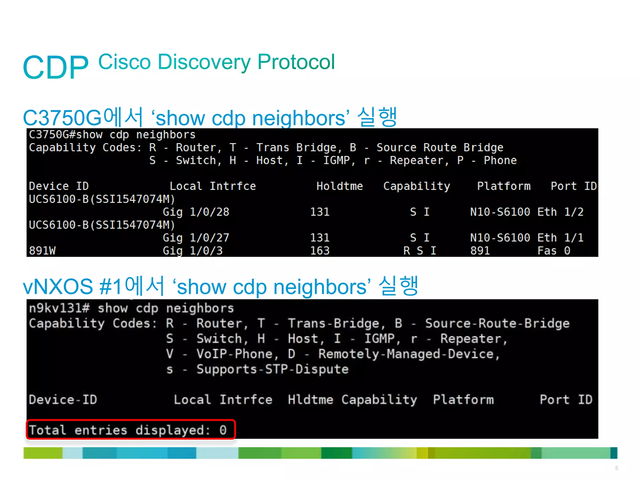 © 2011 Cisco and/or its affiliates. All rights reserved. Cisco Confidential 5
C3750G에서 ‘show cdp neighbors’ 실행
vNXOS #1에서 ‘show cdp neighbors’ 실행
 